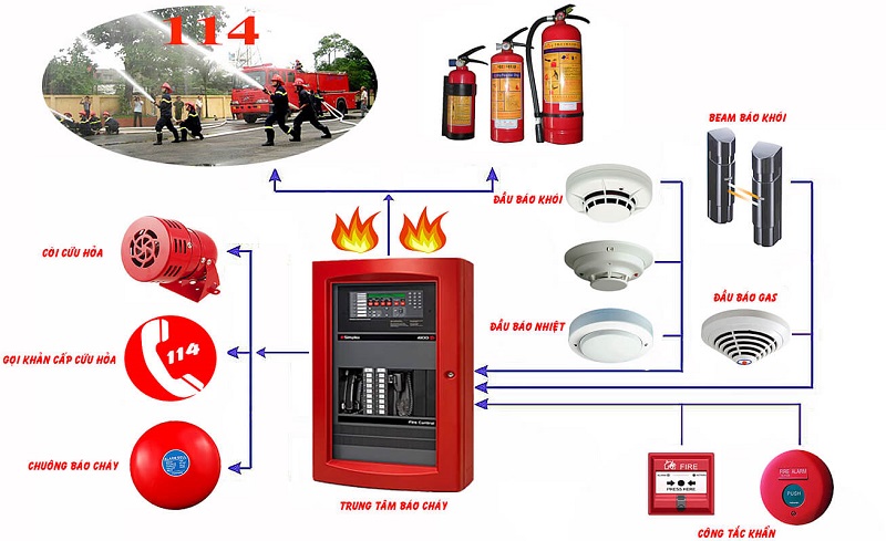 Hoạt động của hệ thống báo cháy? Tại sao chuông báo cháy không thể kêu?