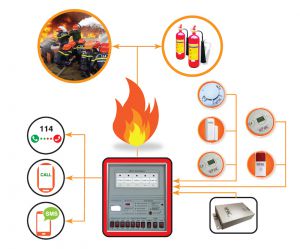 Biện pháp thi công hệ thống phòng cháy chữa cháy đảm bảo tiêu chuẩn Biện pháp thi công hệ thống phòng cháy chữa cháy đảm bảo tiêu chuẩn
