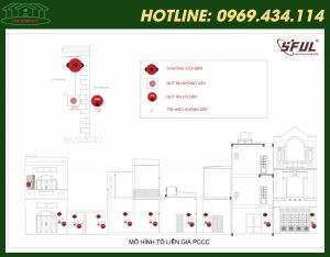Đơn vị cung cấp mô hình báo cháy không dây tổ liên gia chất lượng Đơn vị cung cấp mô hình báo cháy không dây tổ liên gia chất lượng