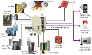 Lắp đặt báo cháy thông minh – Phương pháp ngăn ngừa hoả hoạn hiệu quả nhất hiện nay Lắp đặt báo cháy thông minh – Phương pháp ngăn ngừa hoả hoạn hiệu quả nhất hiện nay