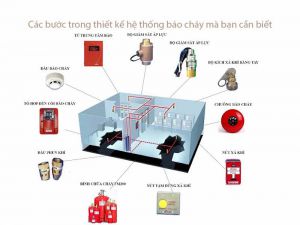Lắp đặt hệ thống pccc tại tphcm giá tốt ở đâu? Lắp đặt hệ thống pccc tại tphcm giá tốt ở đâu?