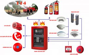 Tầm quan trọng của việc lắp đặt thiết bị báo cháy sớm cho các công trình cố định Tầm quan trọng của việc lắp đặt thiết bị báo cháy sớm cho các công trình cố định