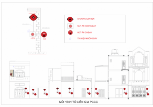 Tìm hiểu mô hình tổ liên gia an toàn PCCC của SFUL