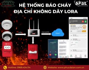 Khám phá lợi ích của hệ thống báo cháy RF của Phúc Đại An Khám phá lợi ích của hệ thống báo cháy RF của Phúc Đại An
